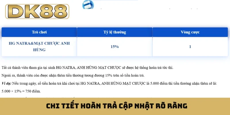 Chi tiết hoàn trả cập nhật rõ ràng