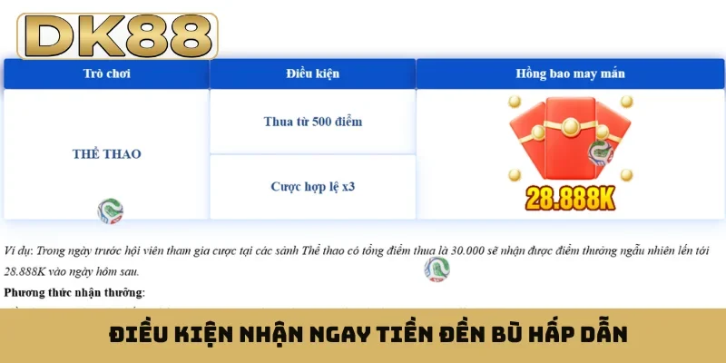 Điều kiện nhận ngay tiền đền bù hấp dẫn