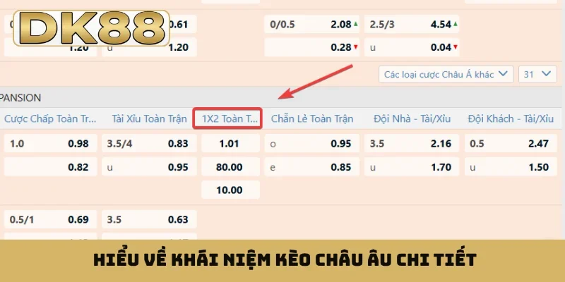 Hiểu về khái niệm kèo châu Âu chi tiết