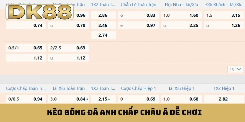 Kèo bóng đá Anh chấp châu Á dễ chơi