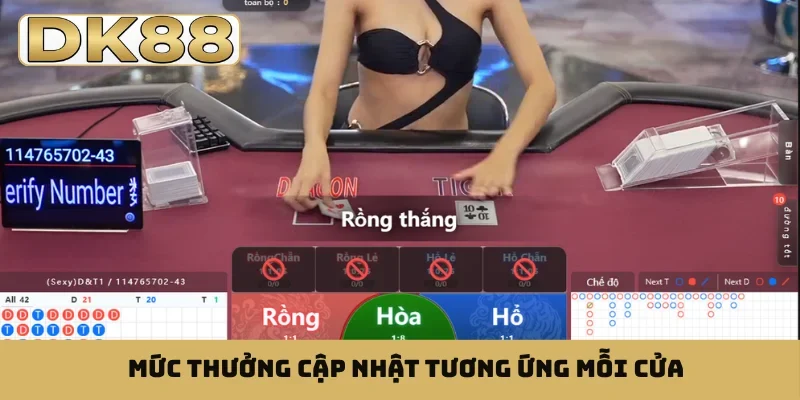 Mức thưởng cập nhật tương ứng mỗi cửa