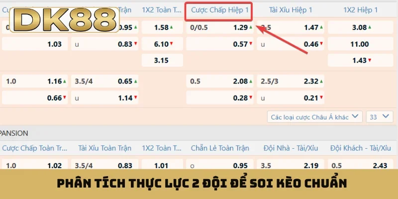 Phân tích thực lực 2 đội để soi kèo chuẩn